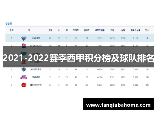 2021-2022赛季西甲积分榜及球队排名