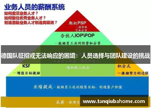 德国队征招或无法响应的困境：人员选择与团队建设的挑战